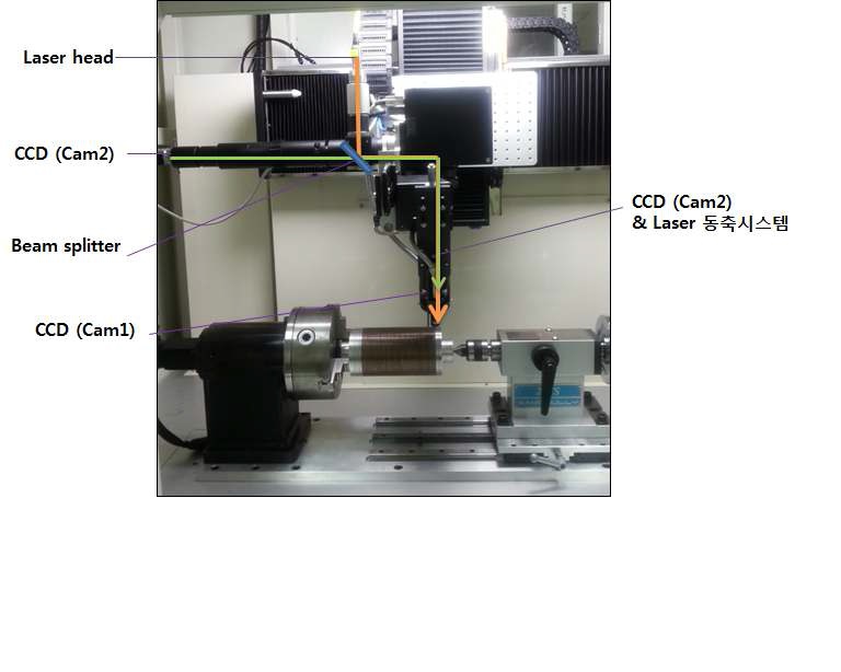 Laser & Vision 동축 시스템