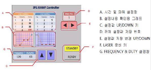 Ramp controller설정 창