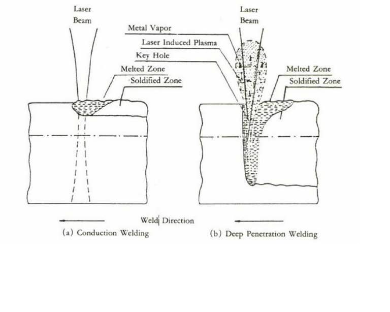 레이저 용접원리