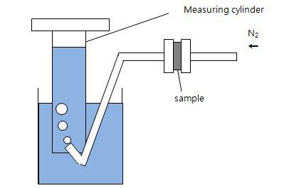 Measurement system of the gas permeability.