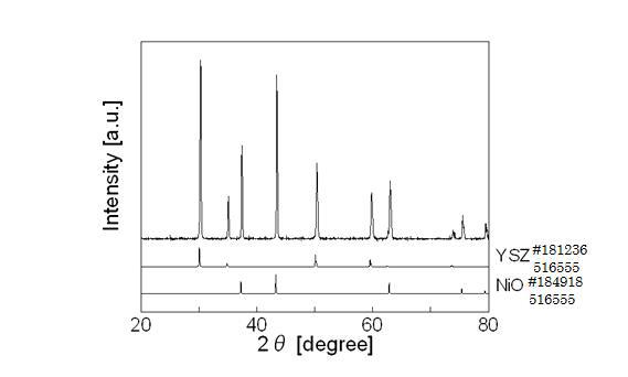 XRPD from the anode (NiO-YSZ) after sintering.