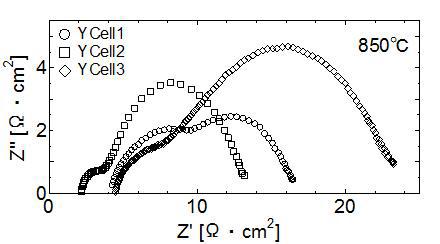 Cole-Cole plot of the YCell1, 2, 3 measured at 850 °C.