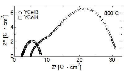 Cole-Cole plot measured at 800 °C for the YCell3 and the YCell4.