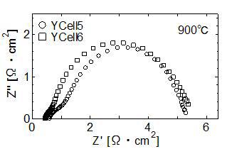 Cole-Cole plot measured at 900°C for the YCell5, 6.