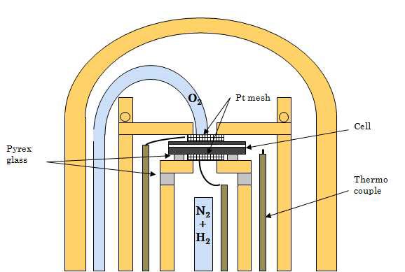 Schematic depiction of the setting for electrical properties.