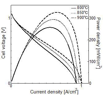 I-V and power density of the AFL0_1300.