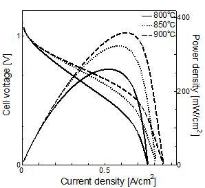 I-V and power density of the AFL0_1350.