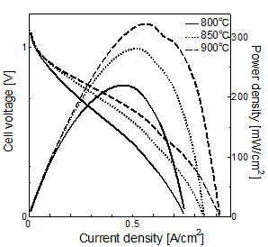 I-V and power density of the AFL20_1350.