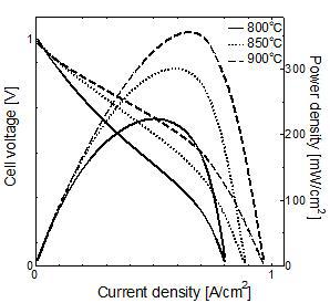 I-V and power density of the AFL40_1300.