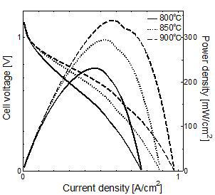 I-V and power density of the AFL40_1350.