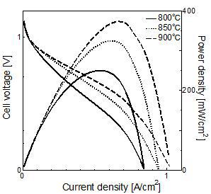 I-V and power density of the AFL60_1300.