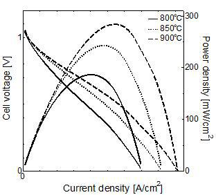 I-V and power density of the AFL60_1350.