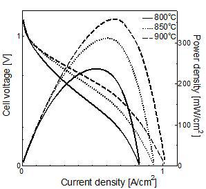 I-V and power density of the AFL80_1300.