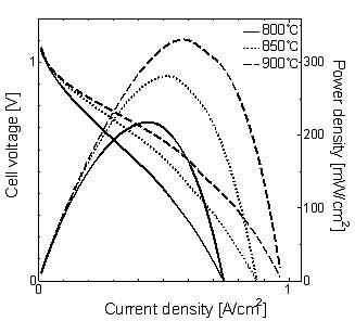 I-V and power density of the AFL80_1350.