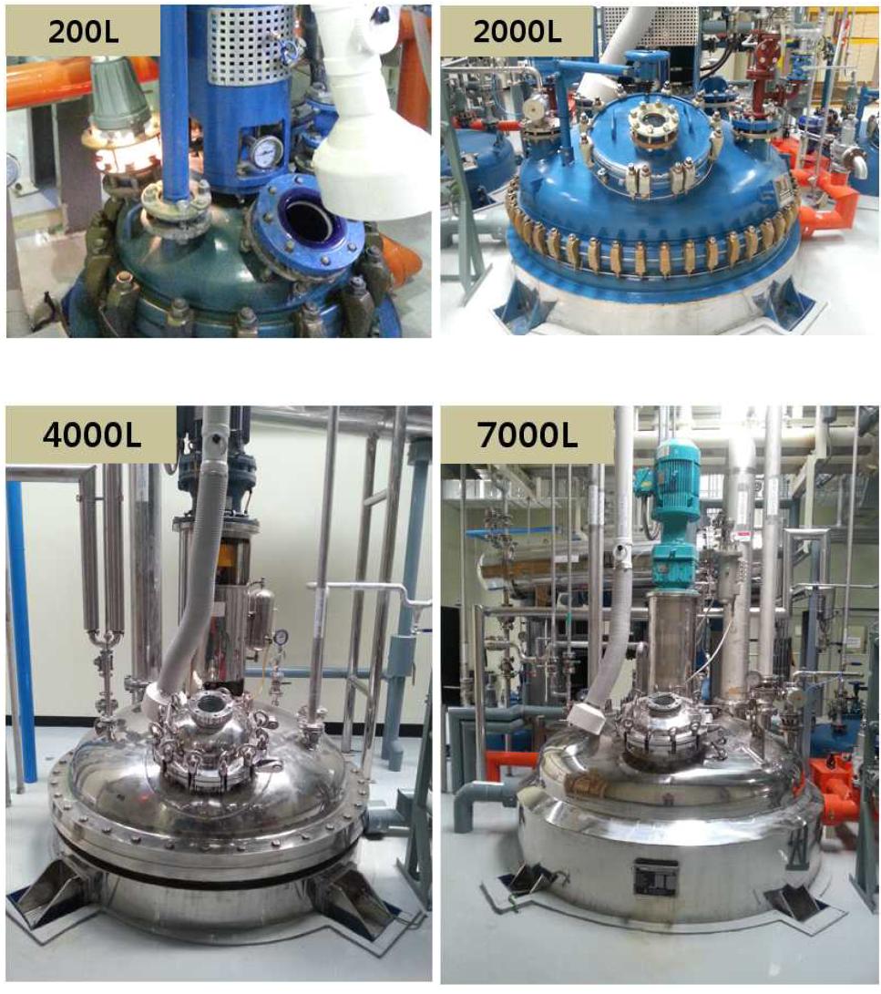 Photos of the reactors installed for the mass production of NiO-YSZ NiO-YSZ nanopowders.