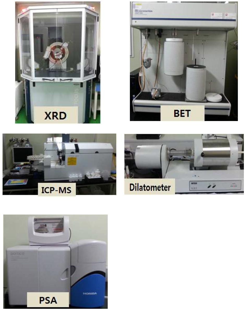 Equipments for the analysis of developed NiO-YSZ nanopowders.