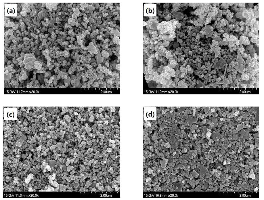 FE-SEM images from the powders of (a) Sample 30A, (b) Sample 40A, (c) Sample 50A, and (d) Sample 60A.