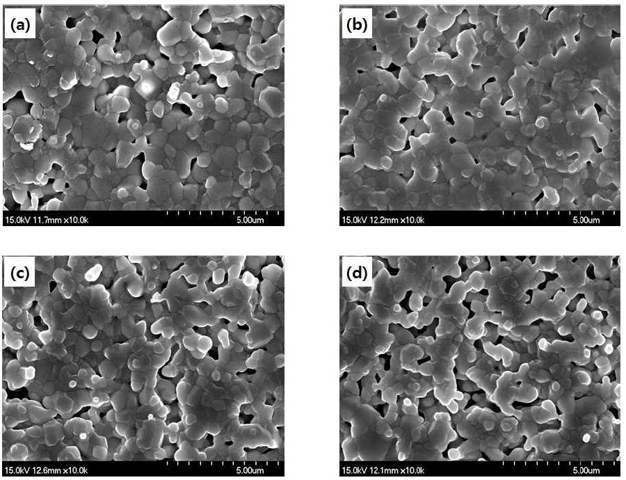 SEM images of the samples sintered at 1300 ℃: (a) Sample 30B, (b) Sample 40B, (c) Sample 50B, and (d) Sample 60B.