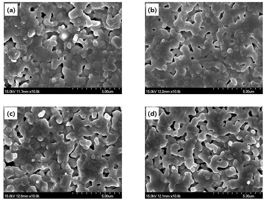 SEM images of the samples sintered at 1300 ℃: (a) Sample 30B, (b)Sample 40B, (c) Sample 50B, and (d) Sample 60B.