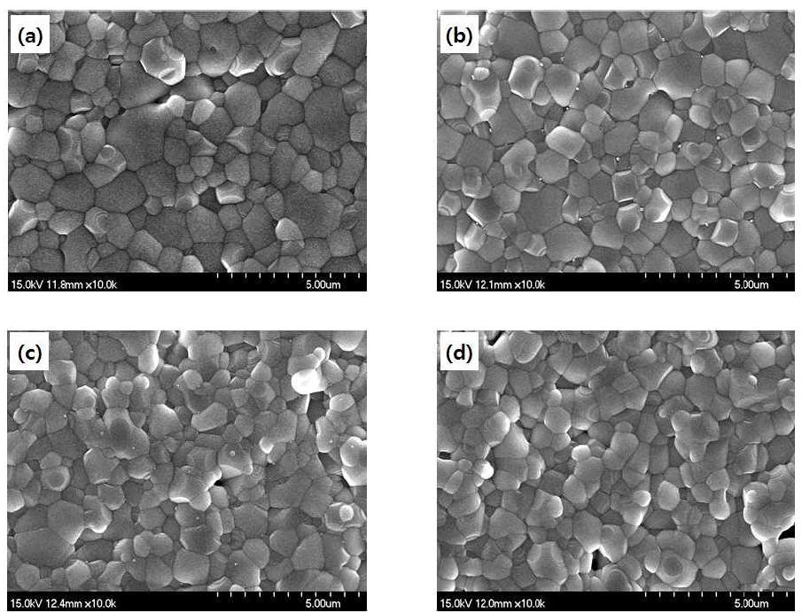 SEM images of the samples sintered at 1400 ℃: (a) Sample 30B, (b) Sample40B, (c) Sample 50B, and (d) Sample 60B.