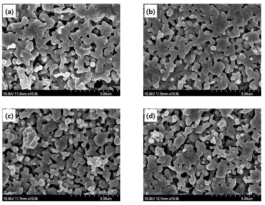 SEM images of the samples sintered at 1250 ℃: (a) Sample 30C, (b) Sample40C, (c) Sample 50C, and (d) Sample 60C.