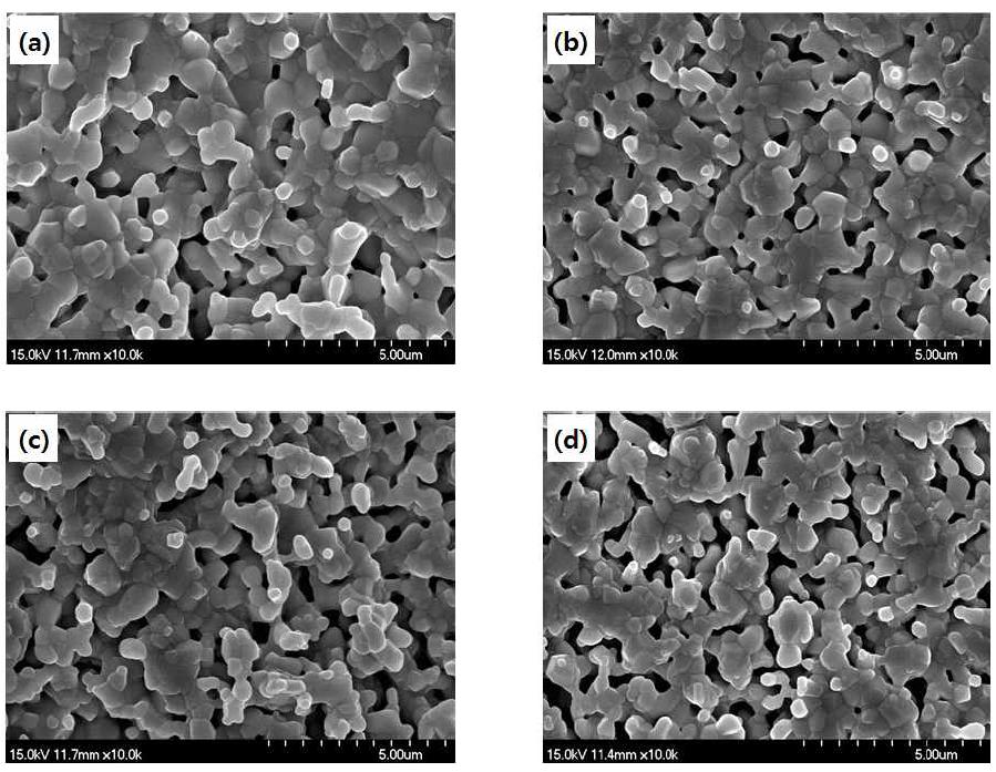 SEM images of the samples sintered at 1300 ℃: (a) Sample 30C, (b) Sample40C, (c) Sample 50C, and (d) Sample 60C.