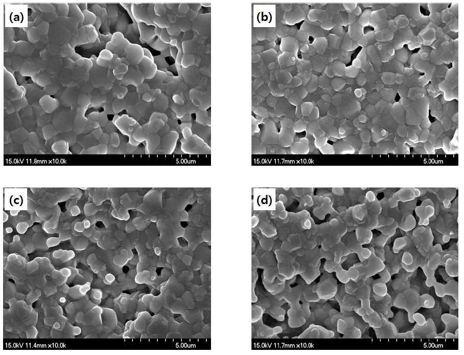 SEM images of the samples sintered at 1350 ℃: (a) Sample 30C, (b) Sample 40C, (c) Sample 50C, and (d) Sample 60C.