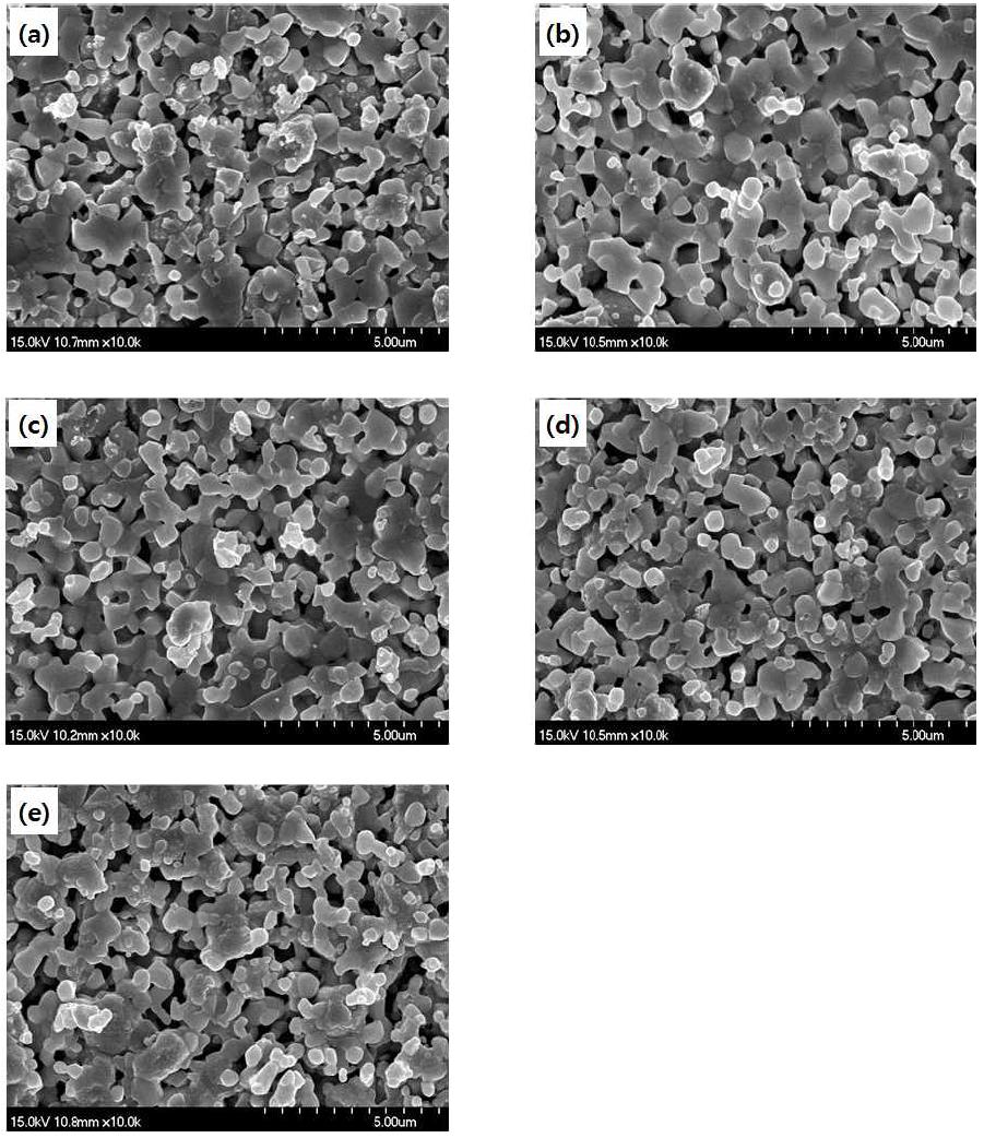 SEM images of the samples sintered at 1300 ℃ followed by reduced at 1000℃: (a) Sample 30B, (b) Sample 40B, (c) Sample 50B, (d) Sample 60B, and (e) Sample 70B.