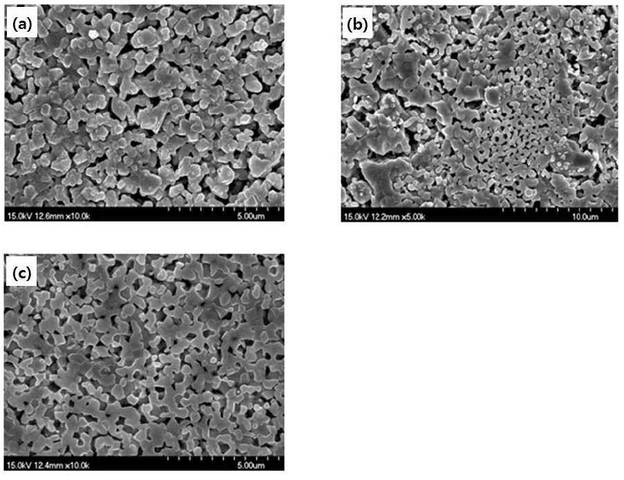 SEM images of the samples sintered at 1300 ℃: (a) Sample 32F, (b) Sample 68F, and (c) Sample 71F.