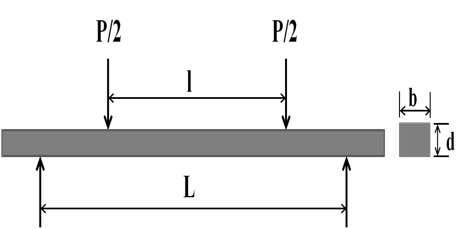 A schematic diagram of the apparatus for bending strength.