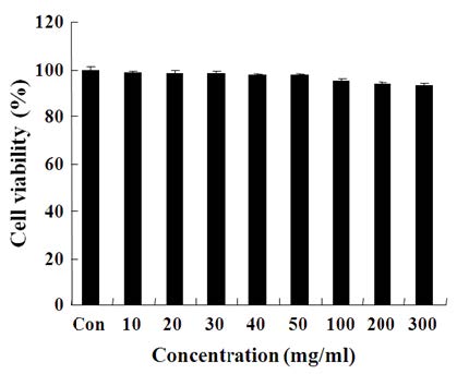 그림. 6. 자몽 추출물의 세포독성 효과.