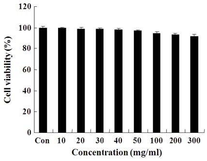그림. 7. 두충 추출물의 세포독성 효과.