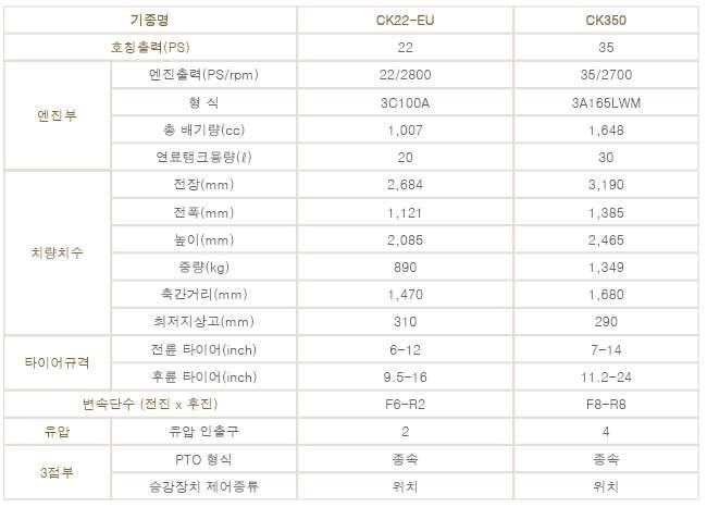 대동공업 35마력급 트랙터 제원