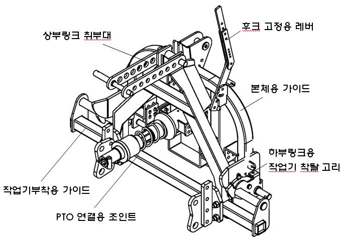 자동탈부착장치 결합 개요도