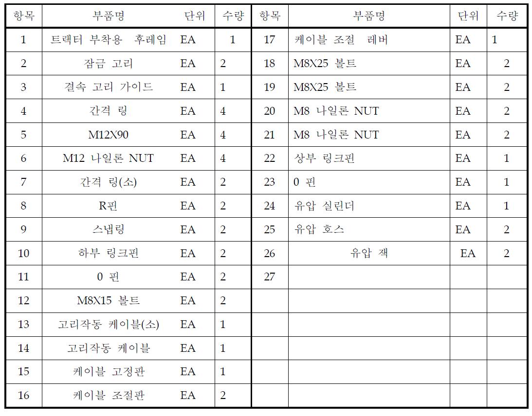 트랙터용 가이드 부품리스트