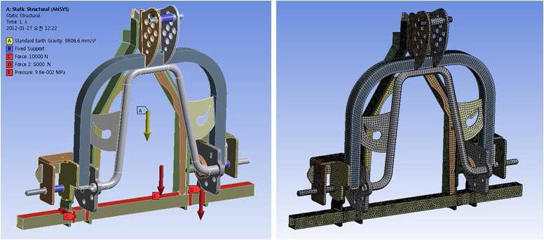 Load & Meshing conditions