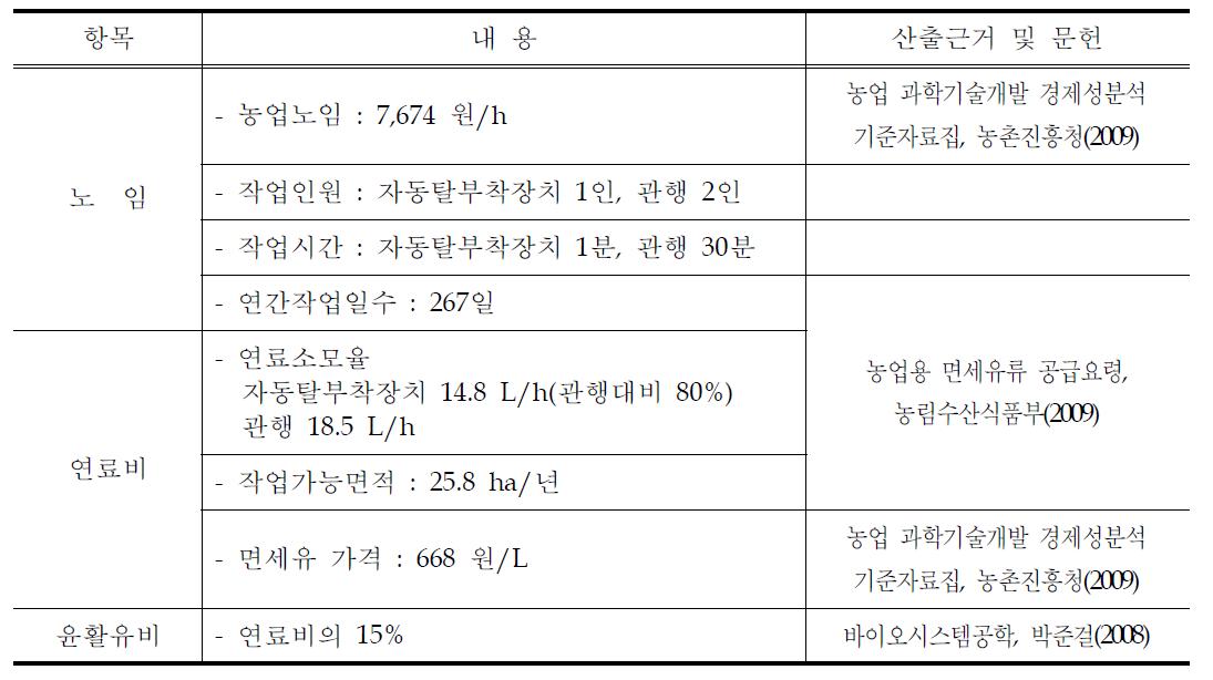 변동비 항목