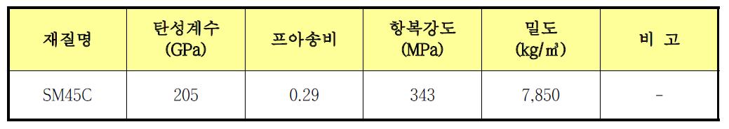 재질의 기계적 성질