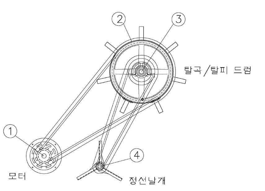 탈곡 및 탈피기의 동력전달 구조