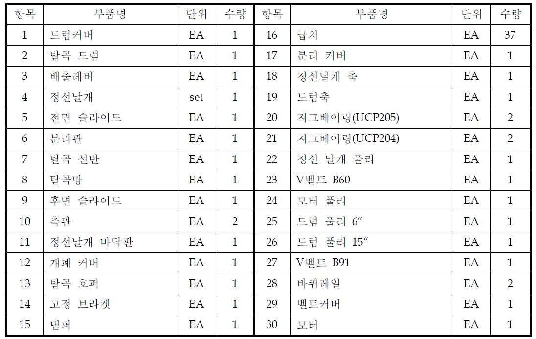 견과류 탈곡기 부품리스트