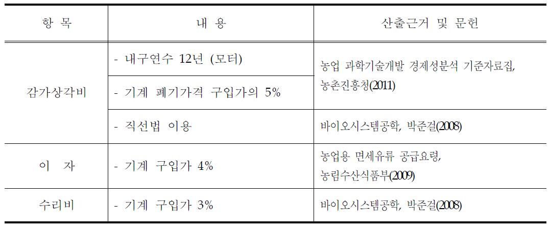 고정비 항목