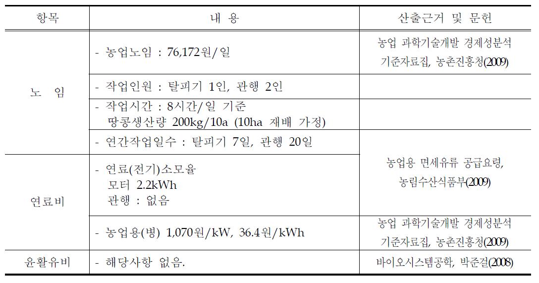 변동비 항목