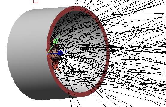 Optics design