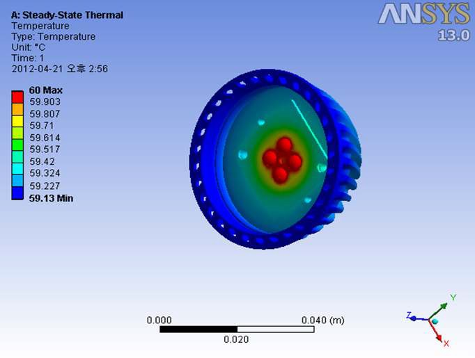 방열 Simulation (ANSYS)