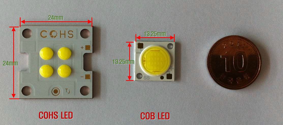 COHS LED와 COB LED 비교