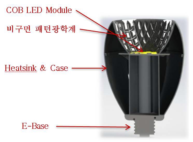 본 개발 LED PAR30의 구조