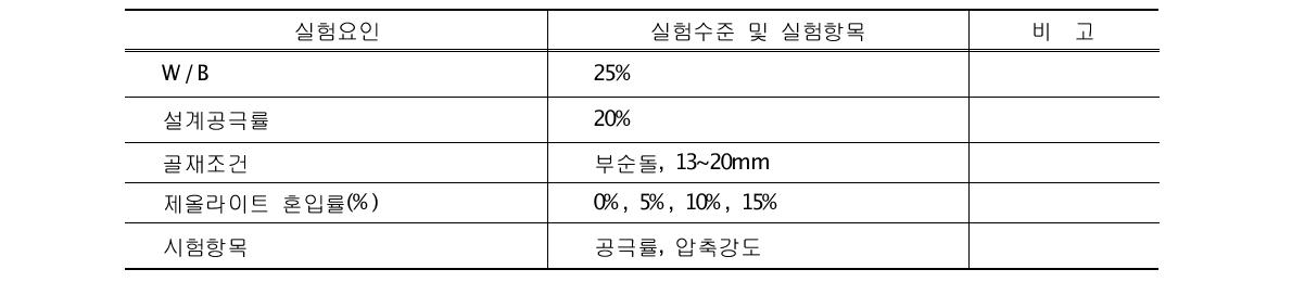 실험계획