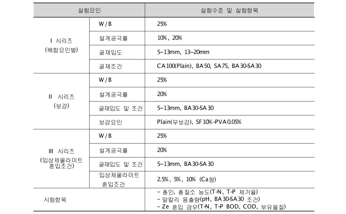 실험계획