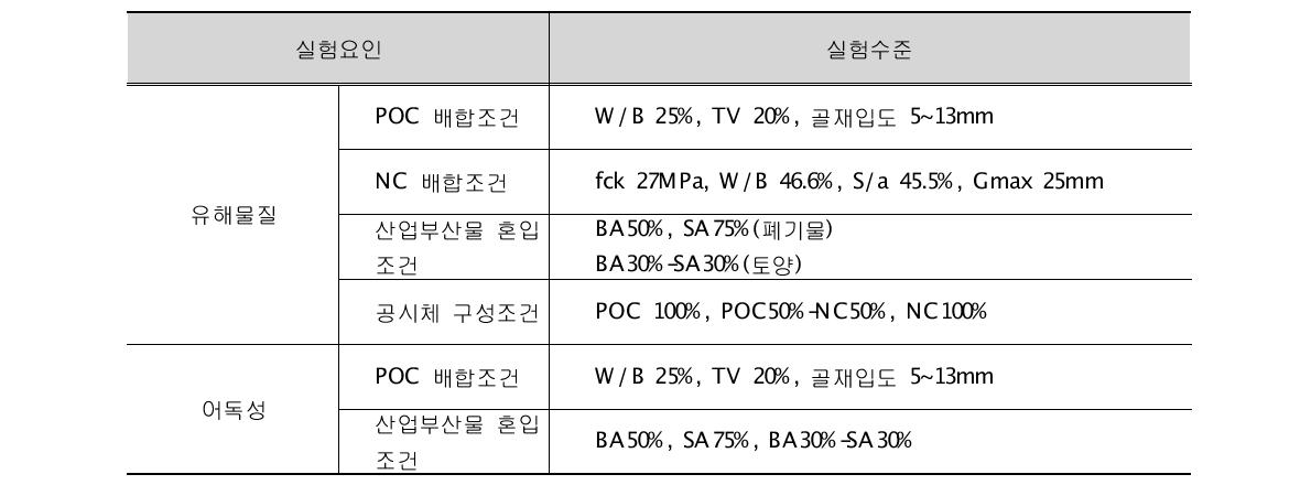 실험계획