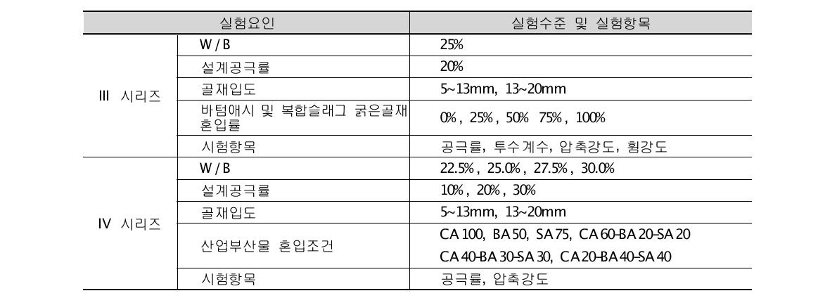 실험계획 (계속)